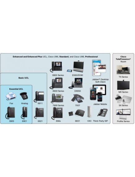 Cisco Collaboration Licensing سیسکو